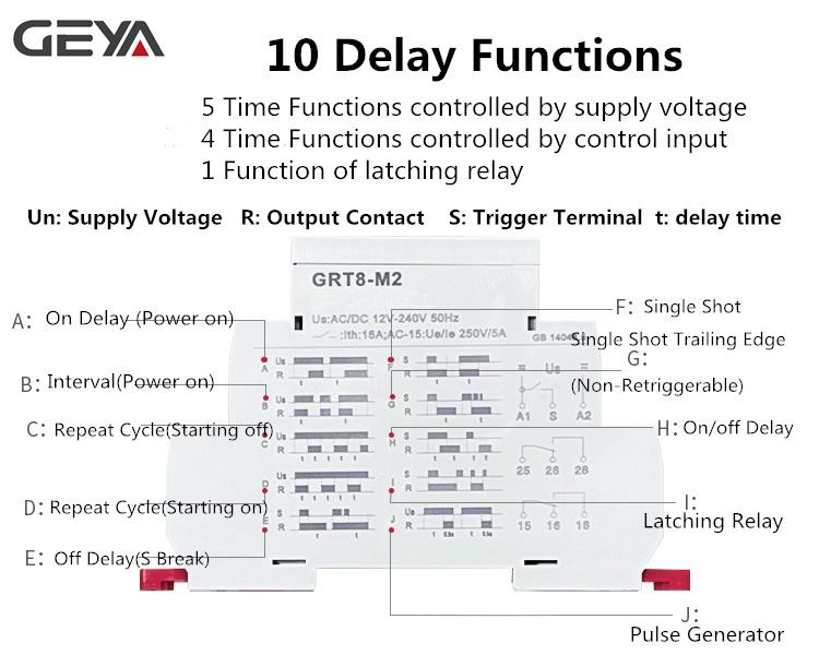 Geya Best Quality Grt8-M2 Multifunction Modular Time Relay Timer Delay Relay 220V 24V AC / DC 16A